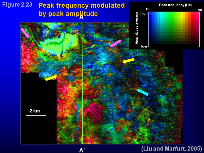 Peak frequency modulated by peak amplitude (Liu and Marfurt, 2005) Figure 2.23 A A